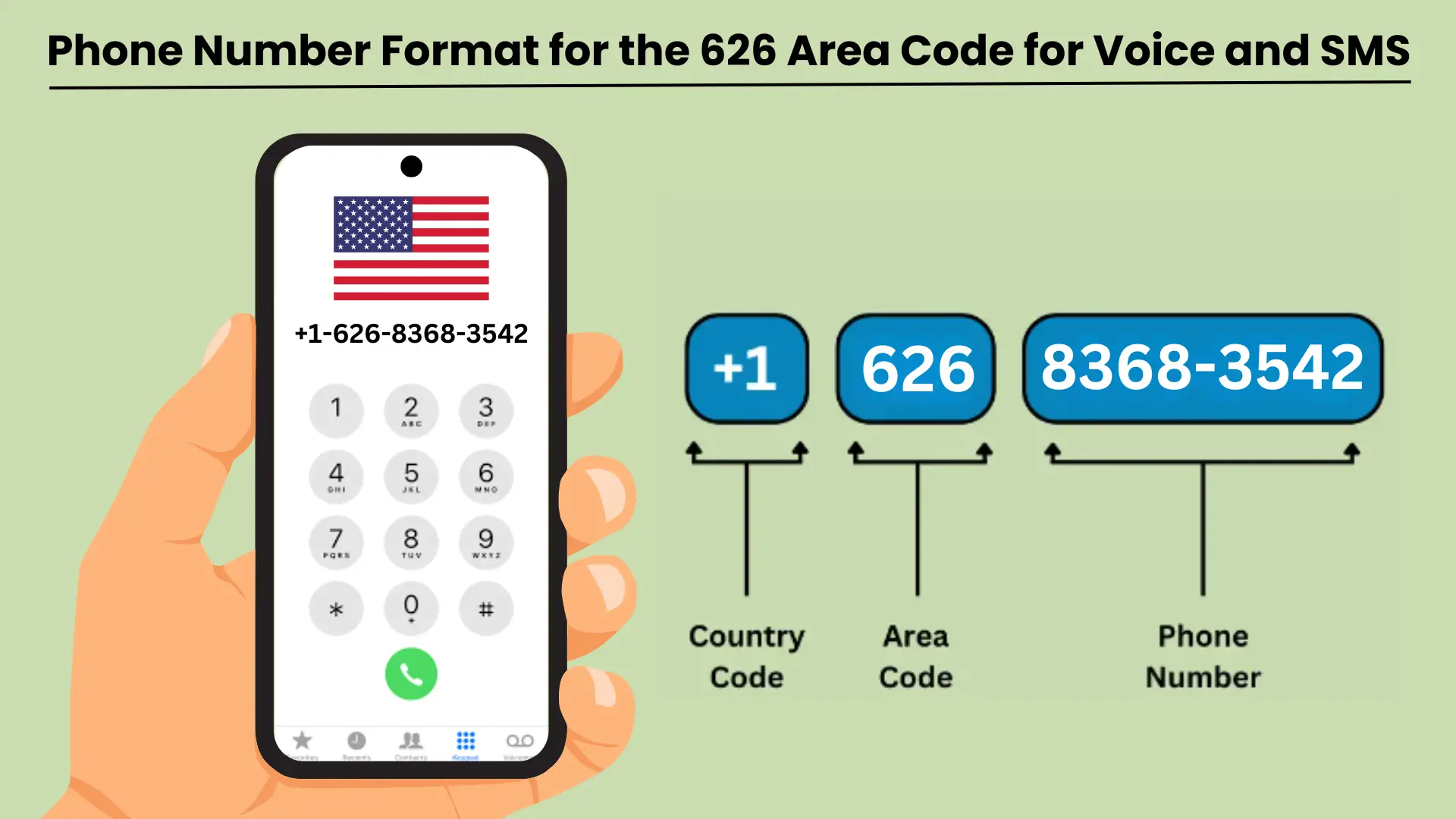 Phone Number Format for the 626 Area Code for Voice and SMS