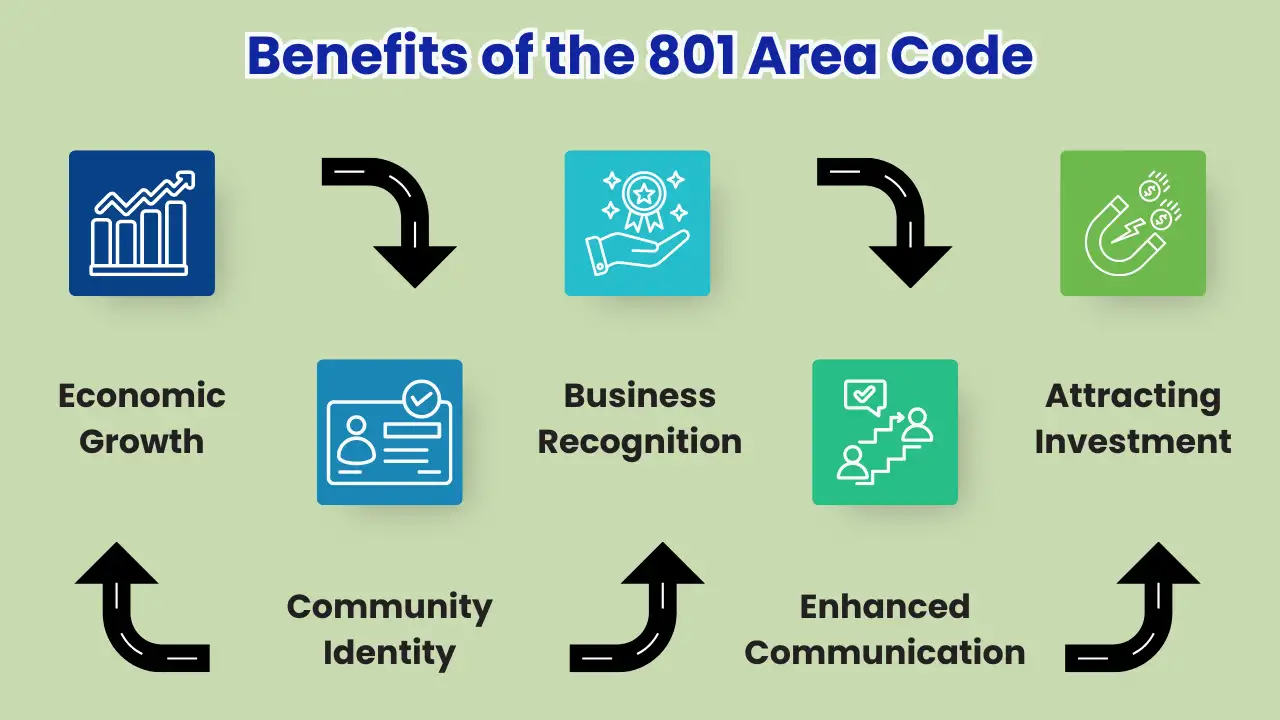 Benefits of the 801 Area Code