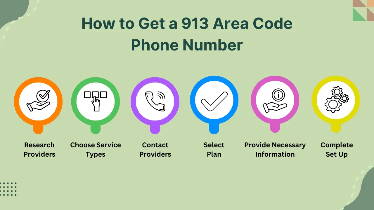 How to Get a 913 Area Code Phone Number