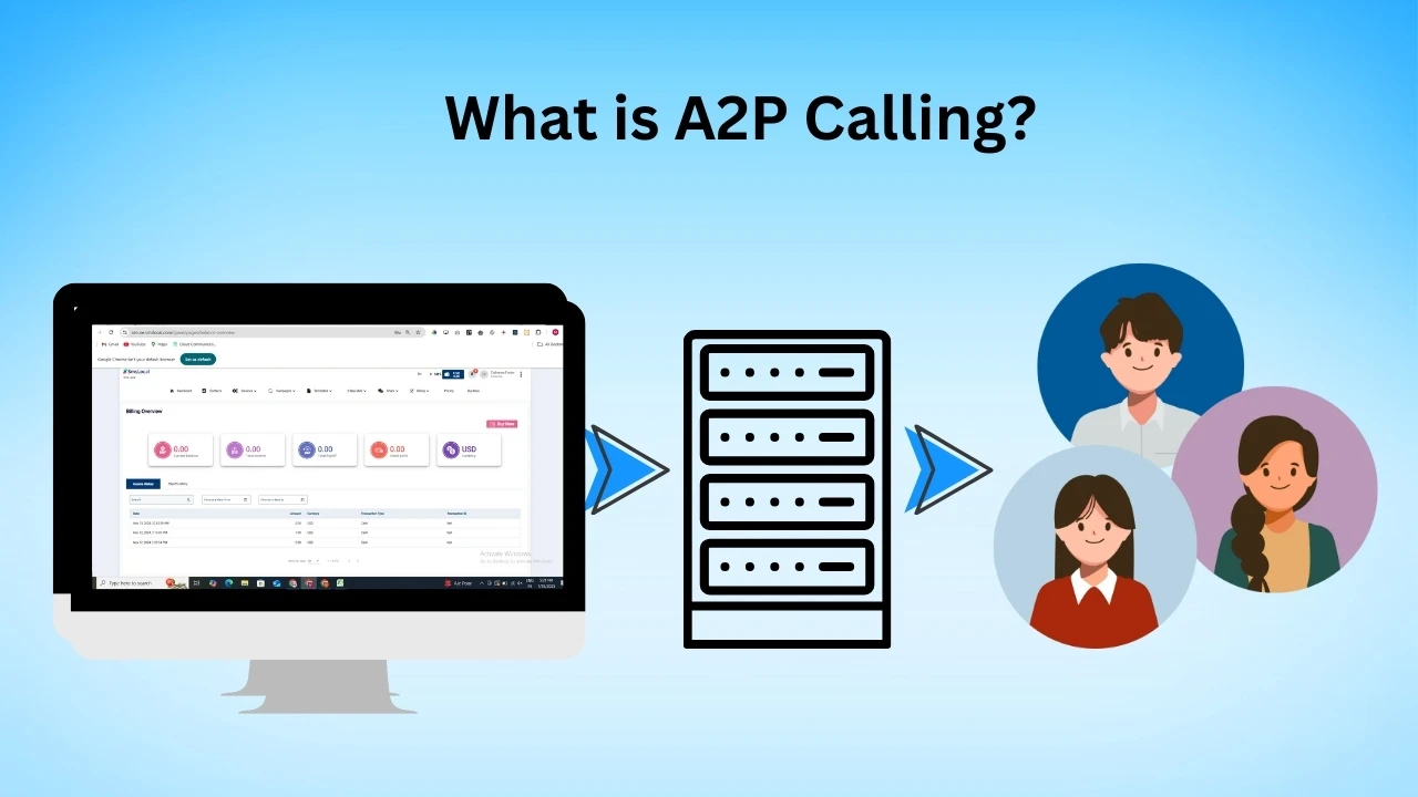 What is A2P Calling