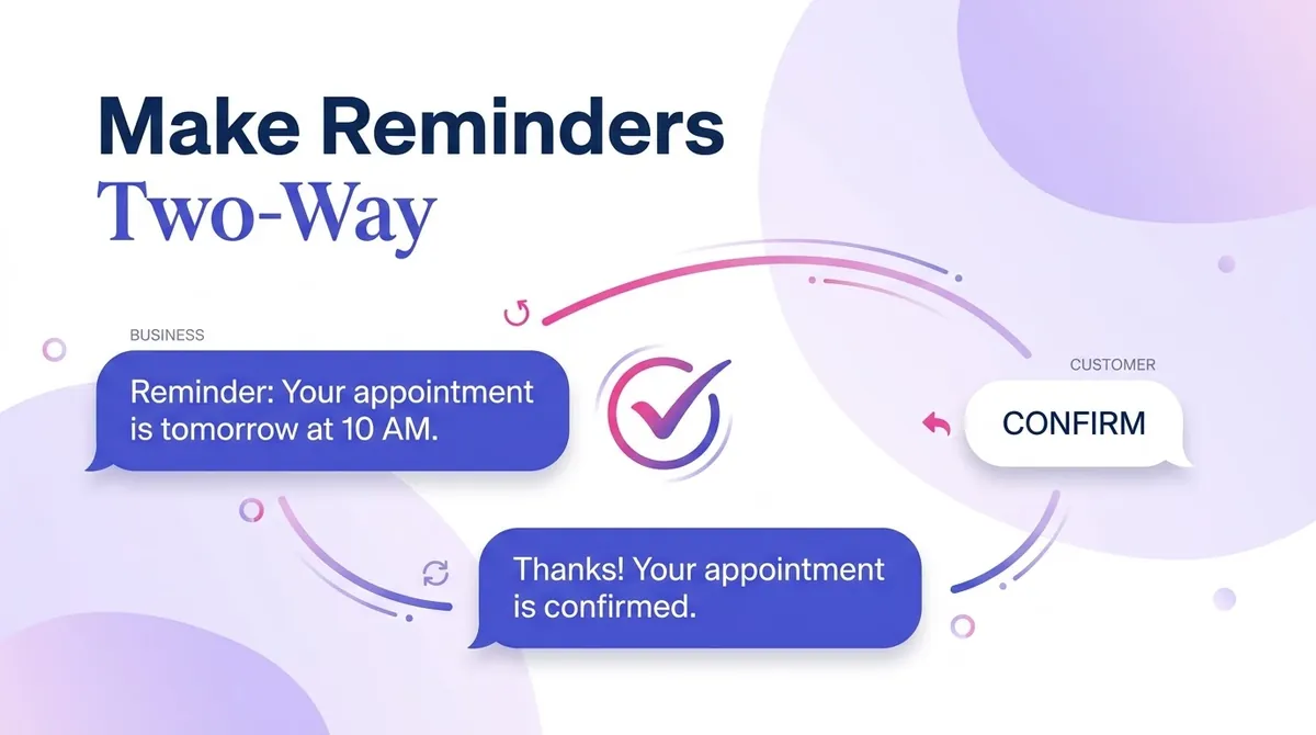 A two-way reminder: the business sends a reminder, the customer replies confirm and gets a confirmation