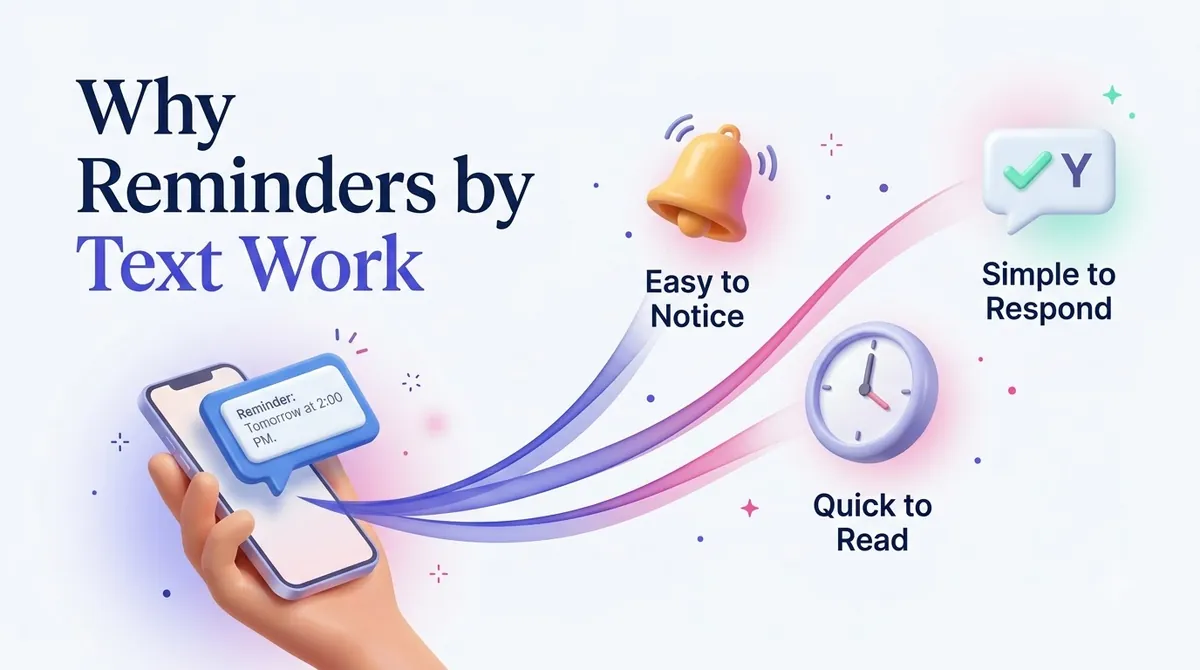 Why text reminders work: easy to notice, quick to read and simple to respond to