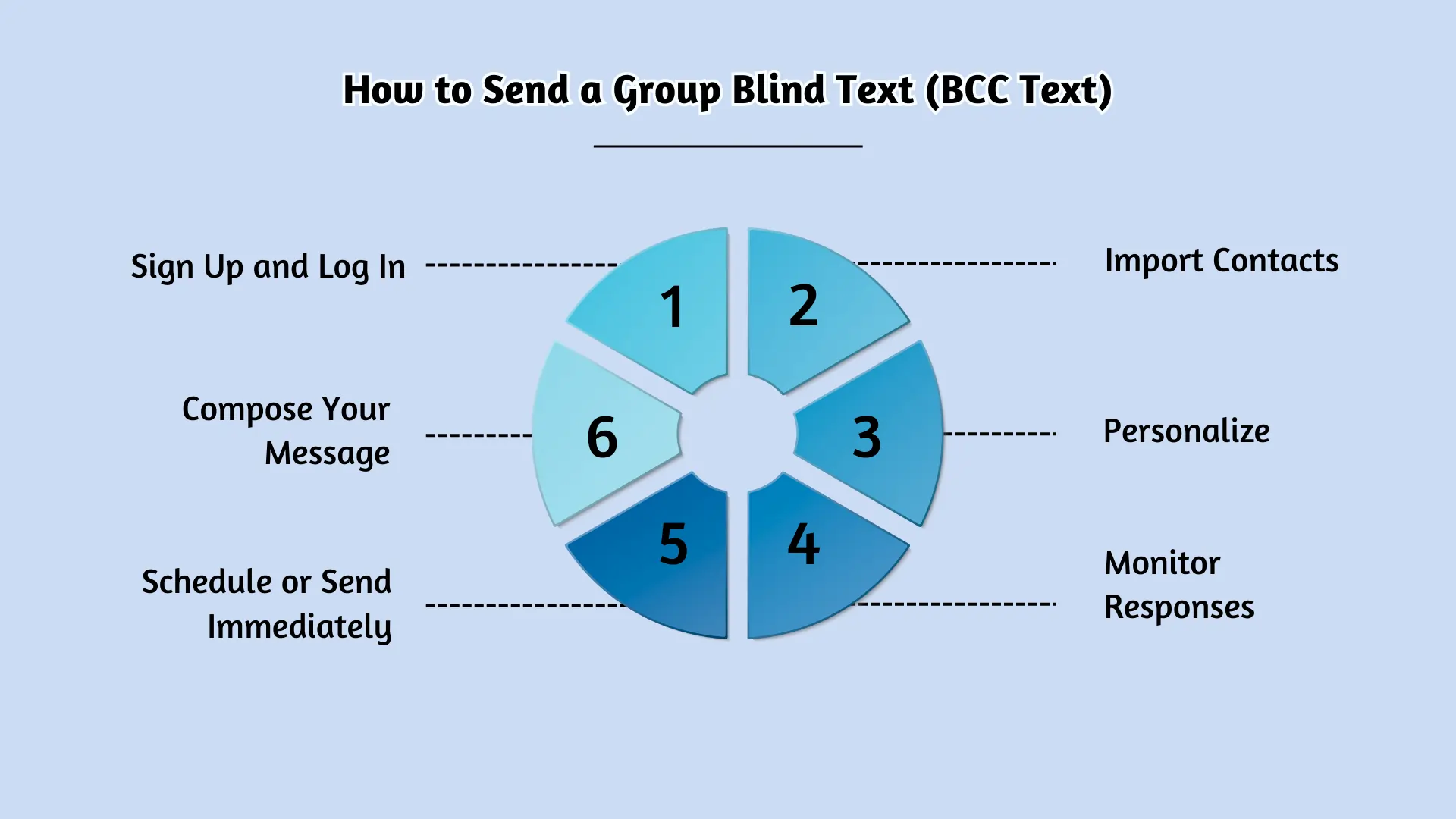 How to Send a Group Blind Text (BCC Text) (1)