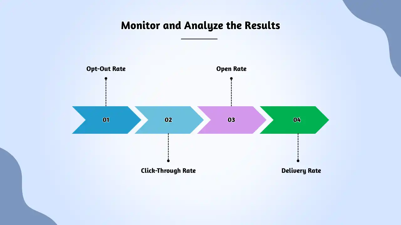 Monitor and Analyze the Results
