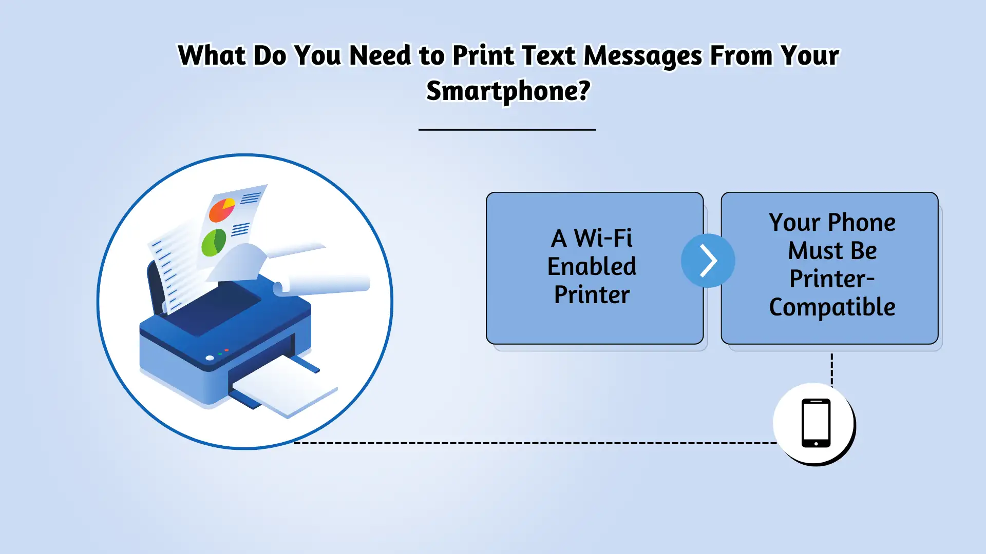 What Do You Need to Print Text Messages From Your Smartphone