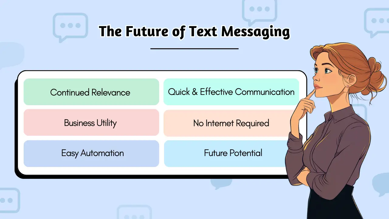 The Future of Text Messaging