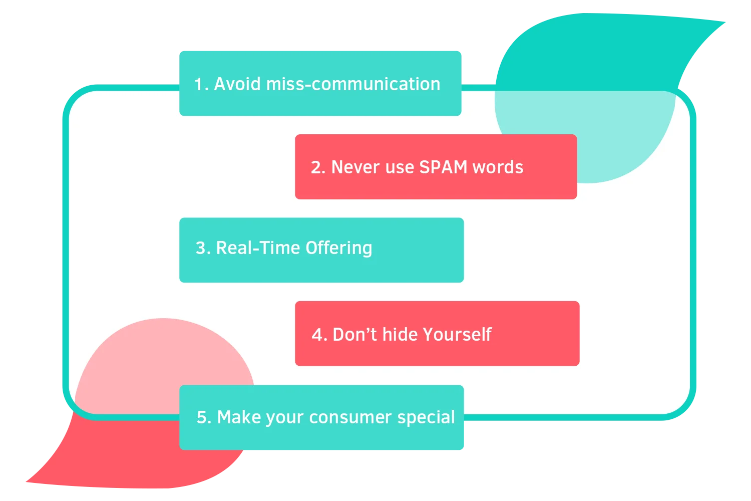 Easy-Tips-To-Send-Effectual-SMS-Campaigns-48 (1)