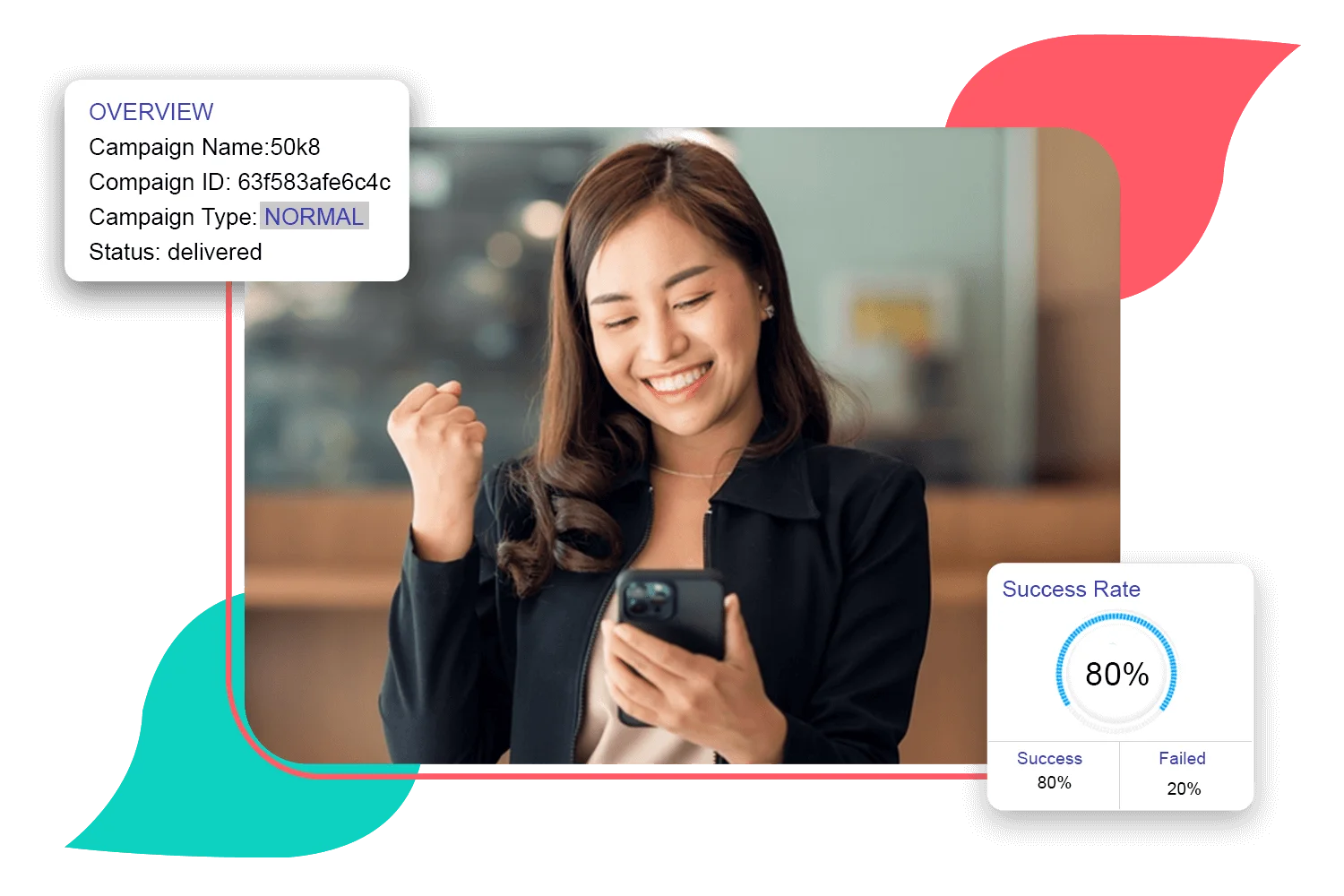 SMS-Campaigns-and-Surprise-Your-Customers-(1) (1)