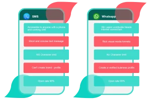 SMS-Vs-Whatsapp-Which-One-is-Better-53 (1)