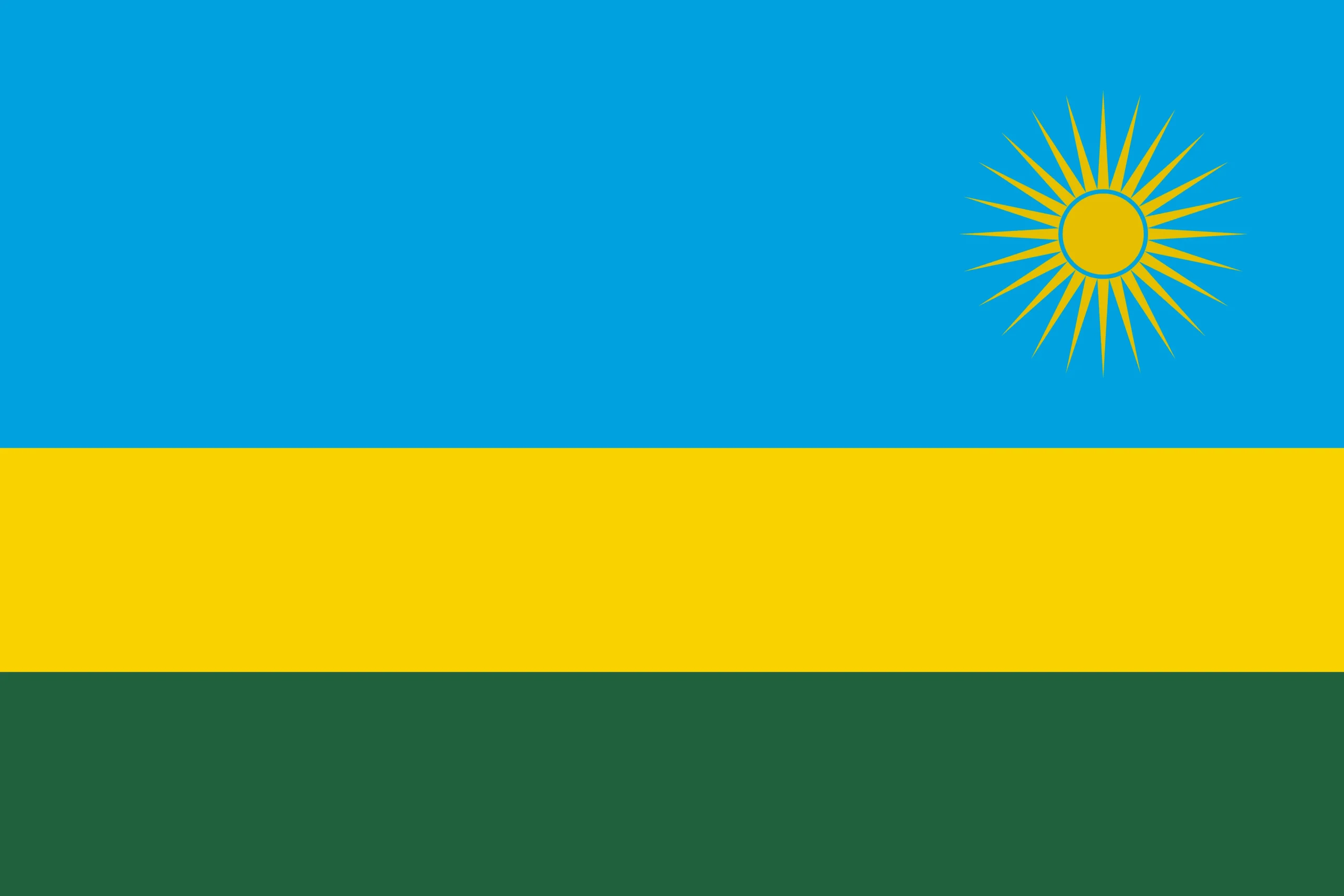 Bulk SMS Rwanda