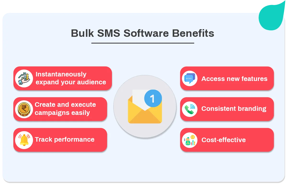 bulk sms sending software