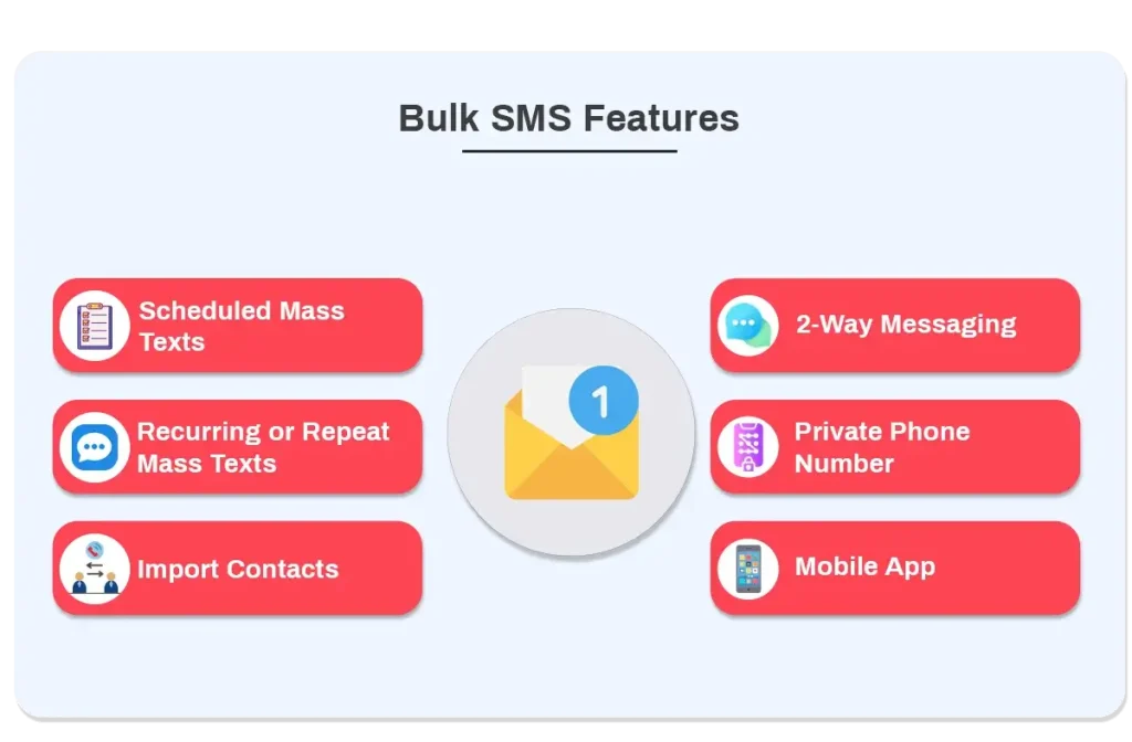 send bulk text messages free