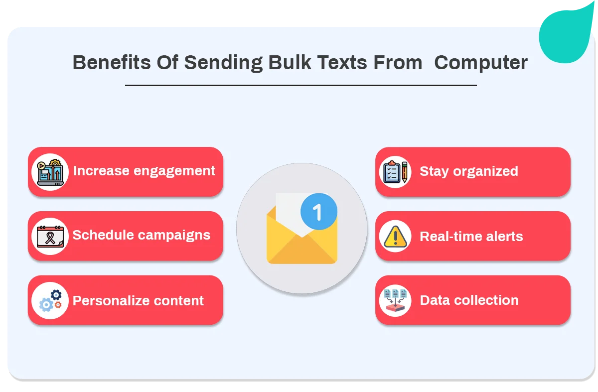 send bulk text messages from computer