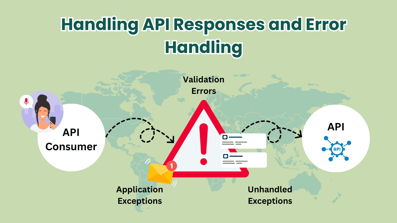 Handling API Responses and Error Handling