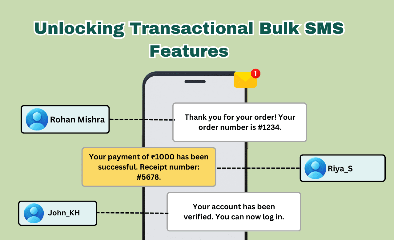 Unlocking Transactional Bulk SMS Features