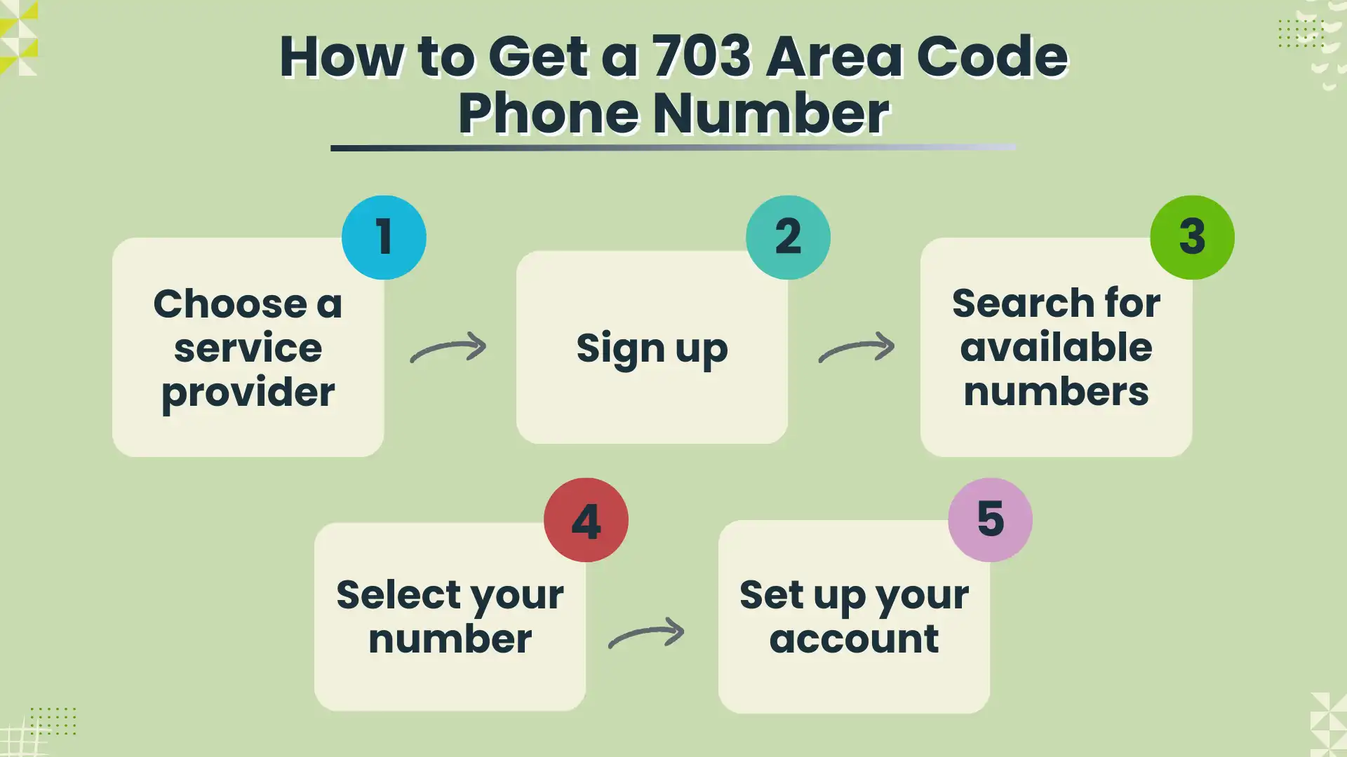 How to Get a 703 Area Code Phone Number