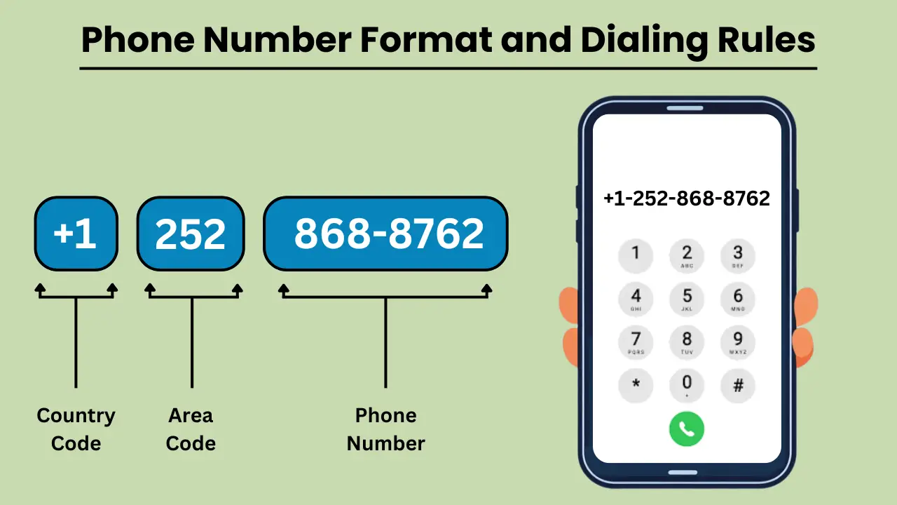 Phone Number Format and Dialing Rules_ A Step-by-Step Guide