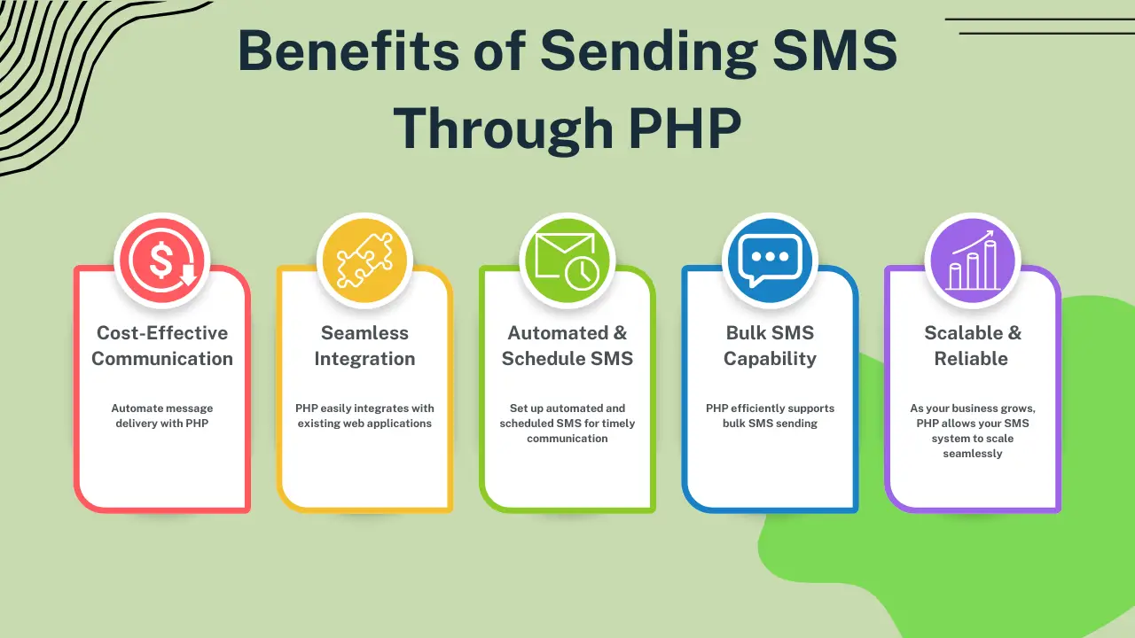 Benefits of Sending SMS Through PHP 