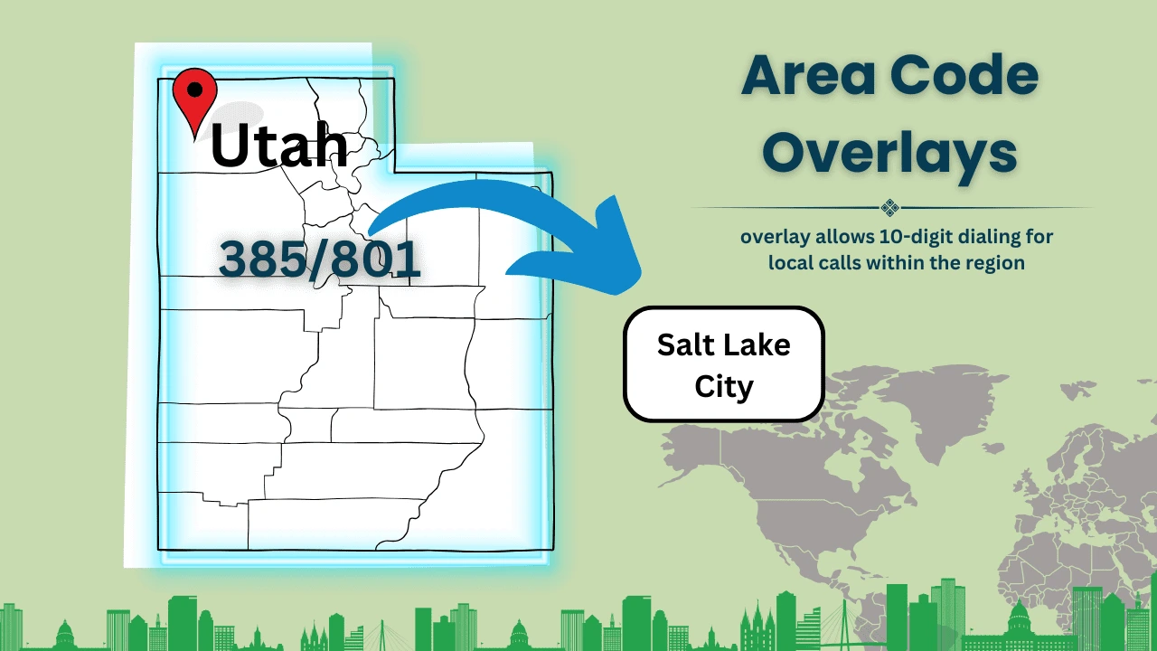 Area Code Overlays