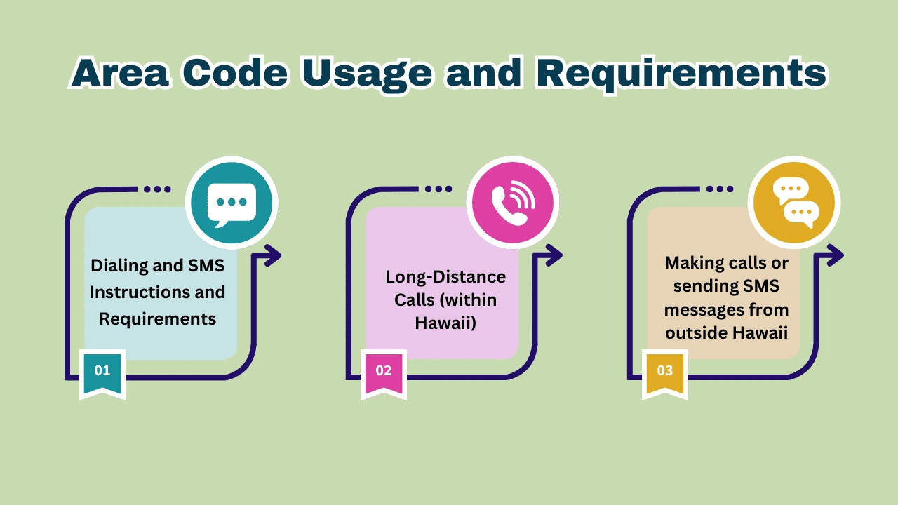 Area Code Usage and Requirements 