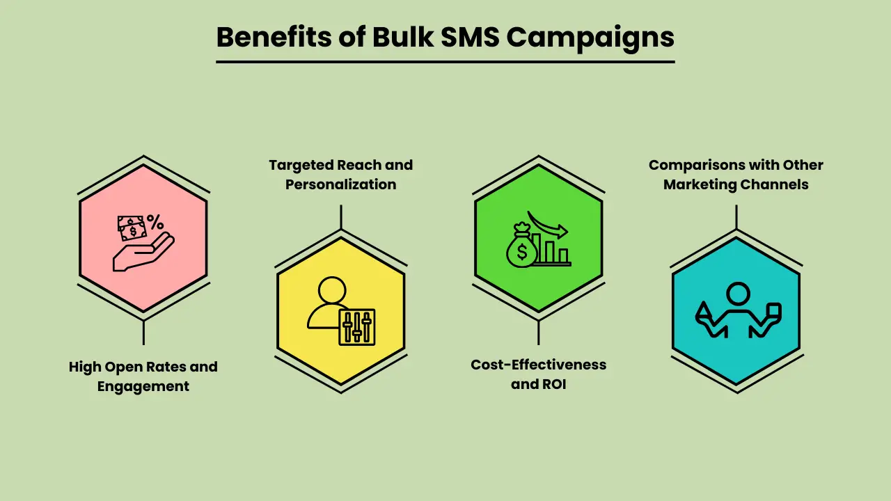 Benefits of Bulk SMS Campaigns
