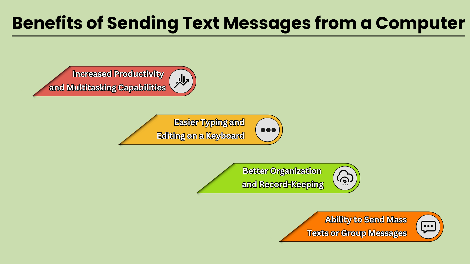 Benefits of Sending Text Messages from a Computer