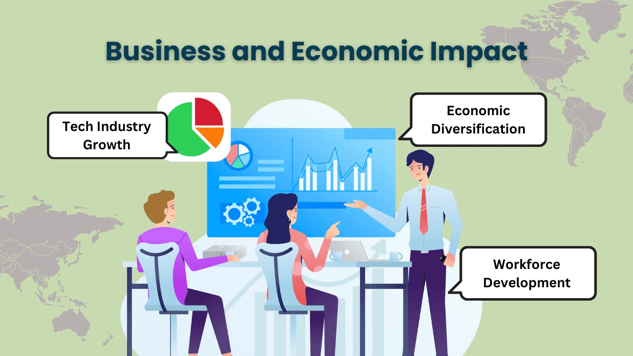 Business and Economic Impact