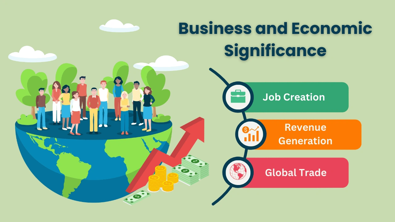 Business and Economic Significance