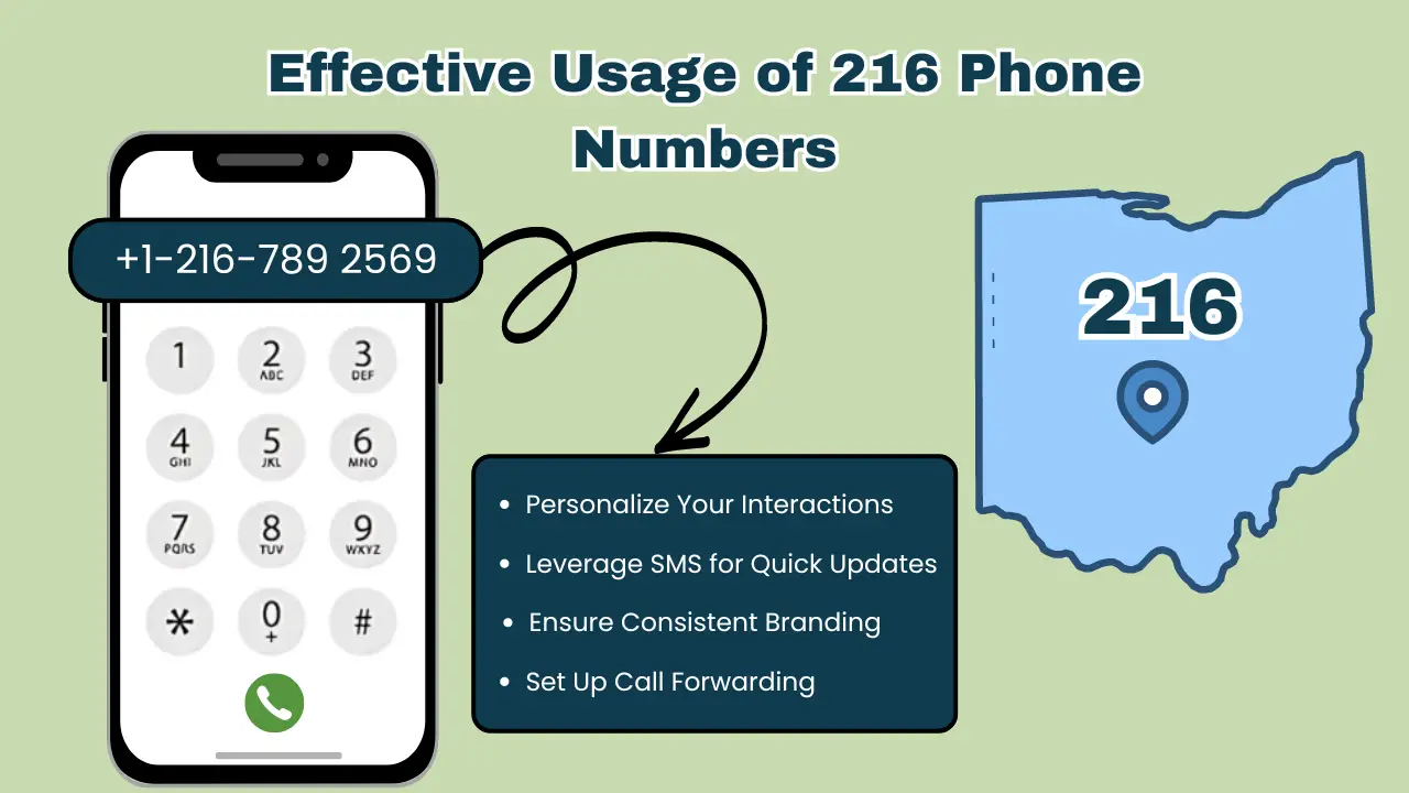Effective Usage of 216 Phone Numbers