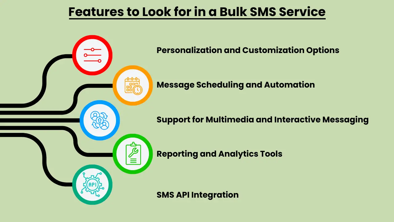 Features to Look for in a Bulk SMS Service
