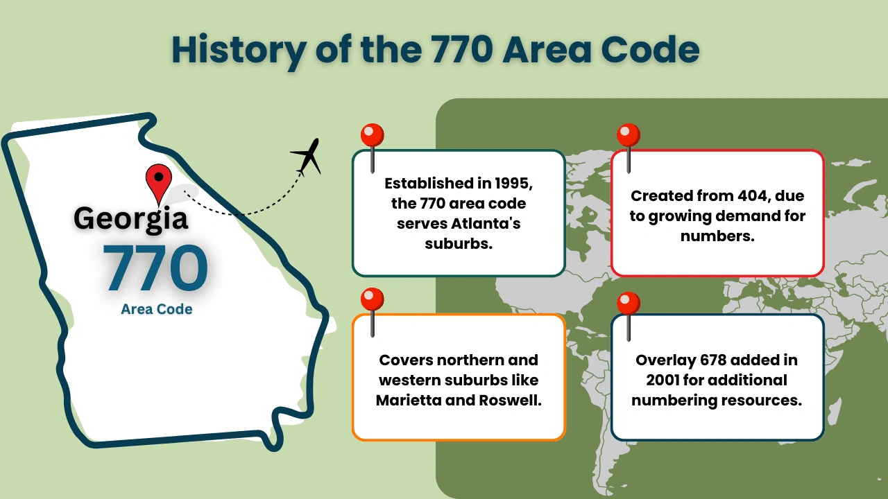 History of the 770 Area Code