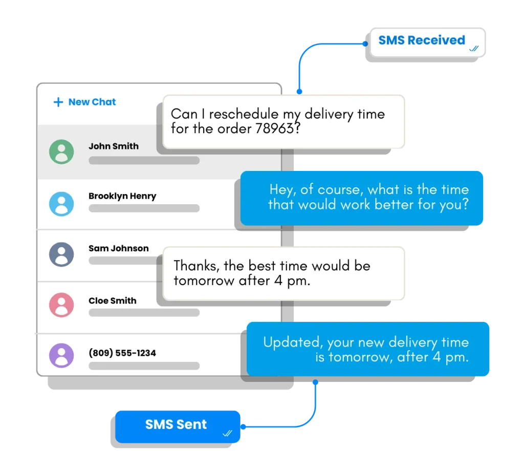 How Does Two-Way SMS Work