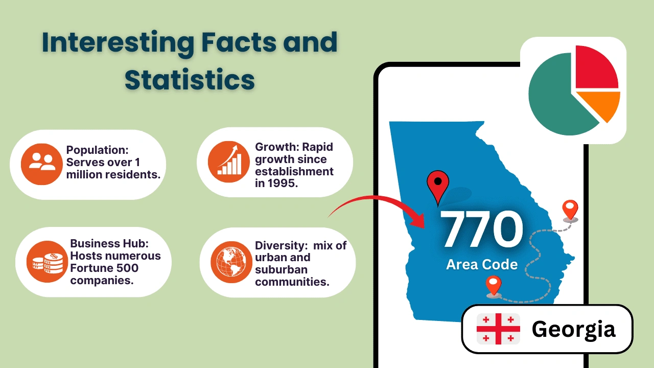 Interesting Facts and Statistics