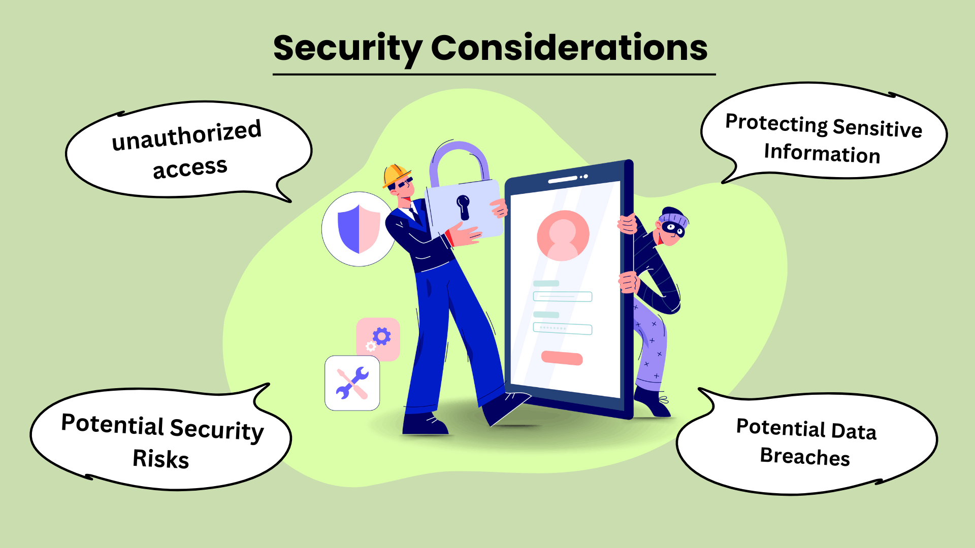 Security Considerations for Sending Text Messages from a Computer