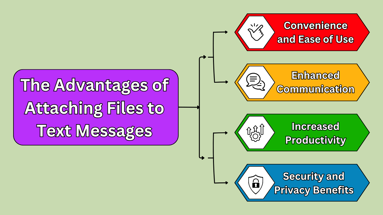 The Advantages of Attaching Files to Text Messages