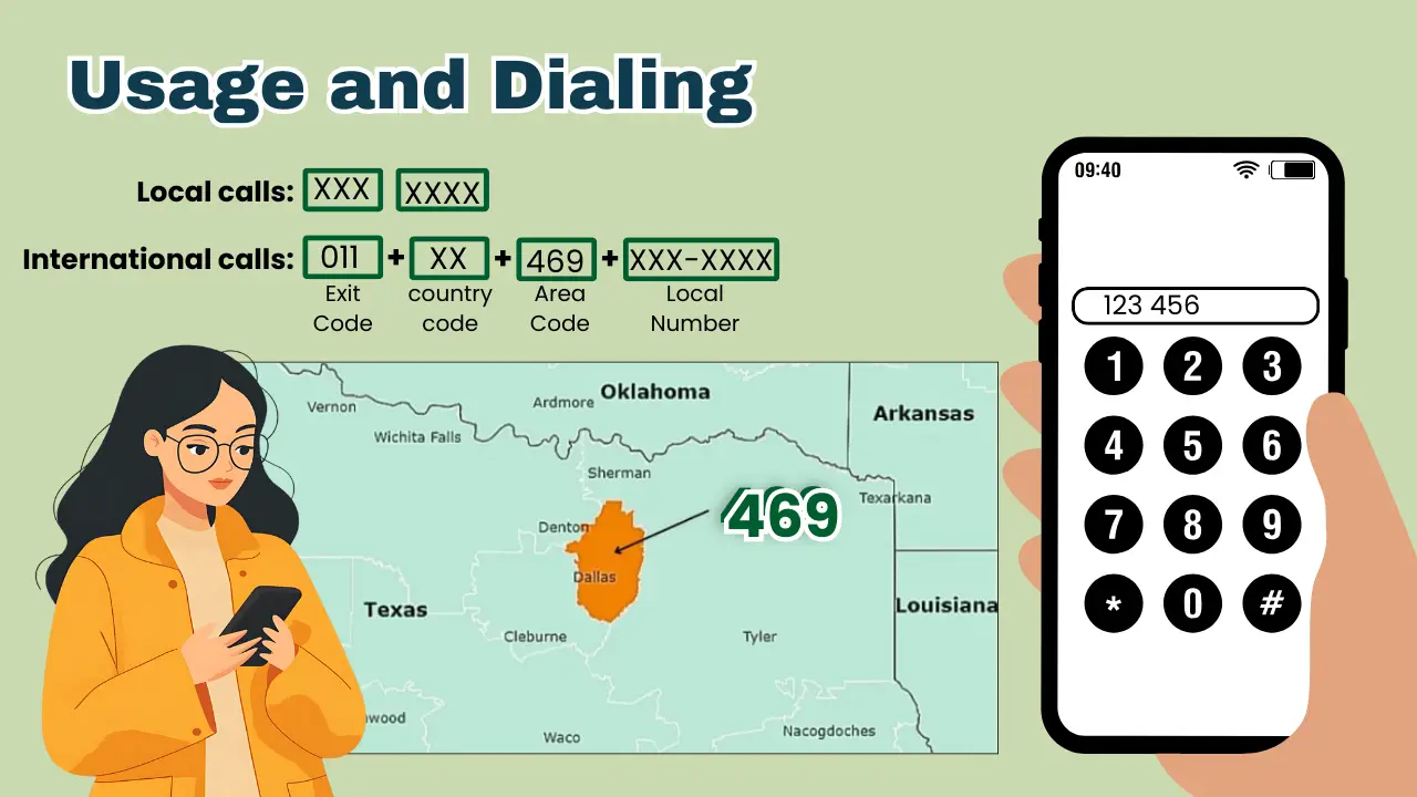 Usage and Dialing.