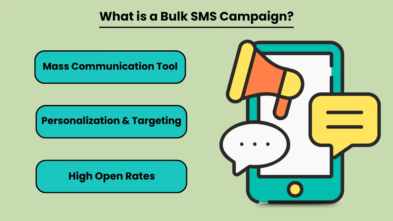 What is a Bulk SMS Campaign