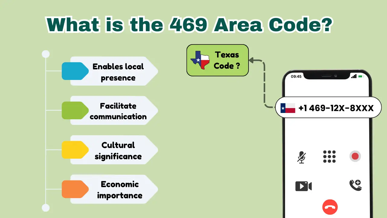 What is the 469 Area Code?