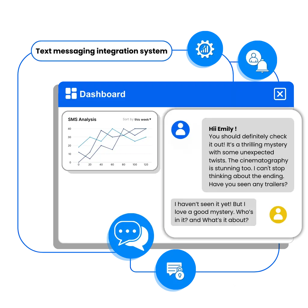 sms integration