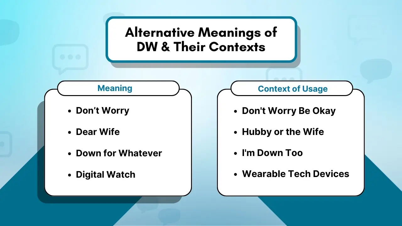 Alternative Meanings of DW & Their Contexts
