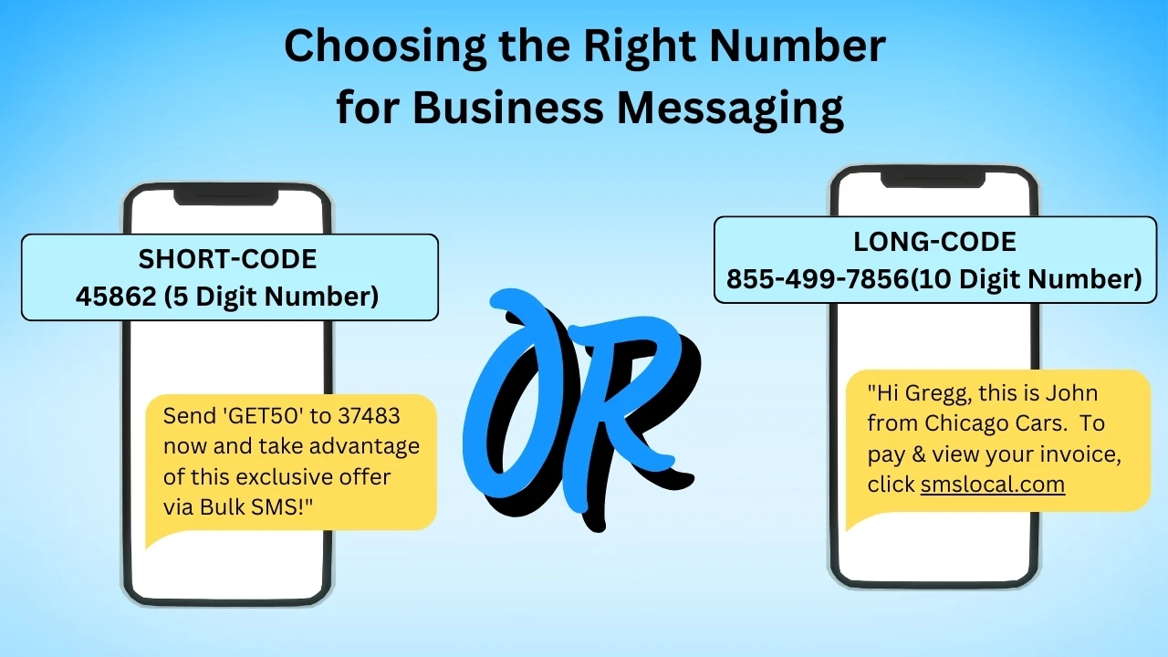 ビジネスメッセージングに適した番号の選択