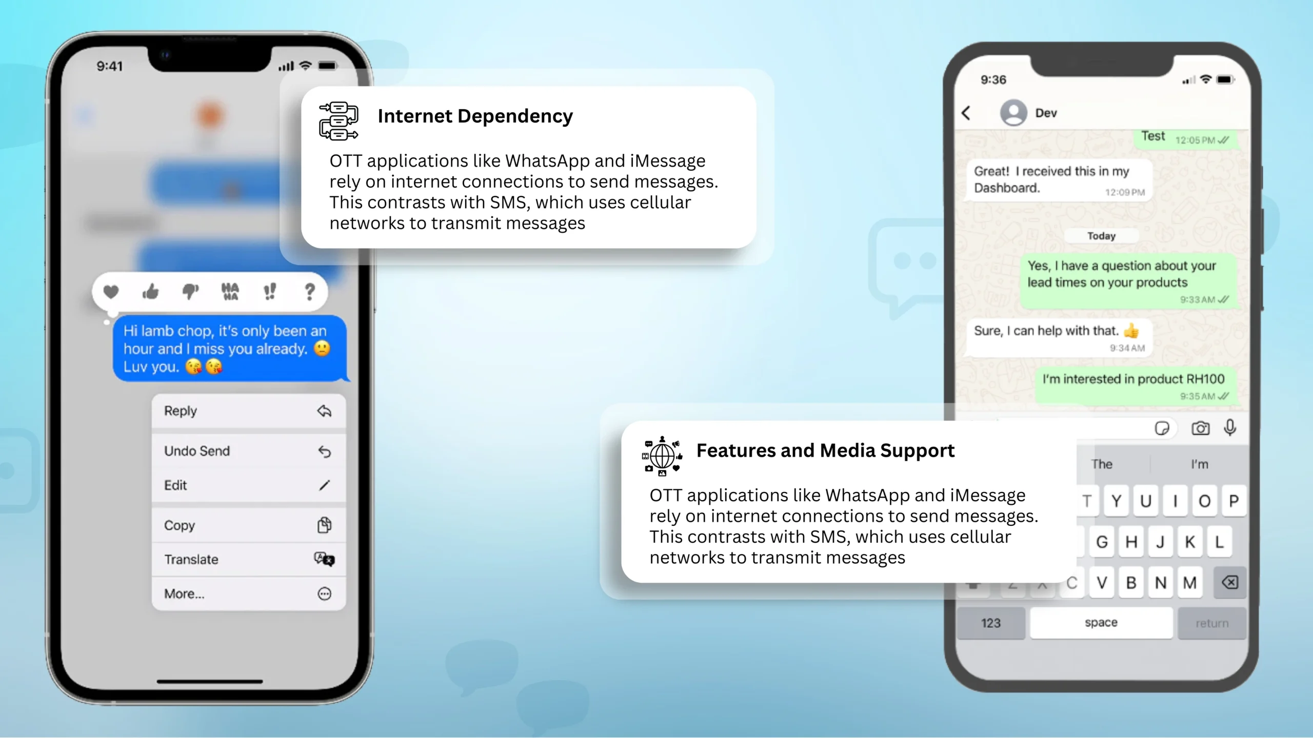 Differences Between iMessage, WhatsApp, and Other OTT Applications Compared to SMS
