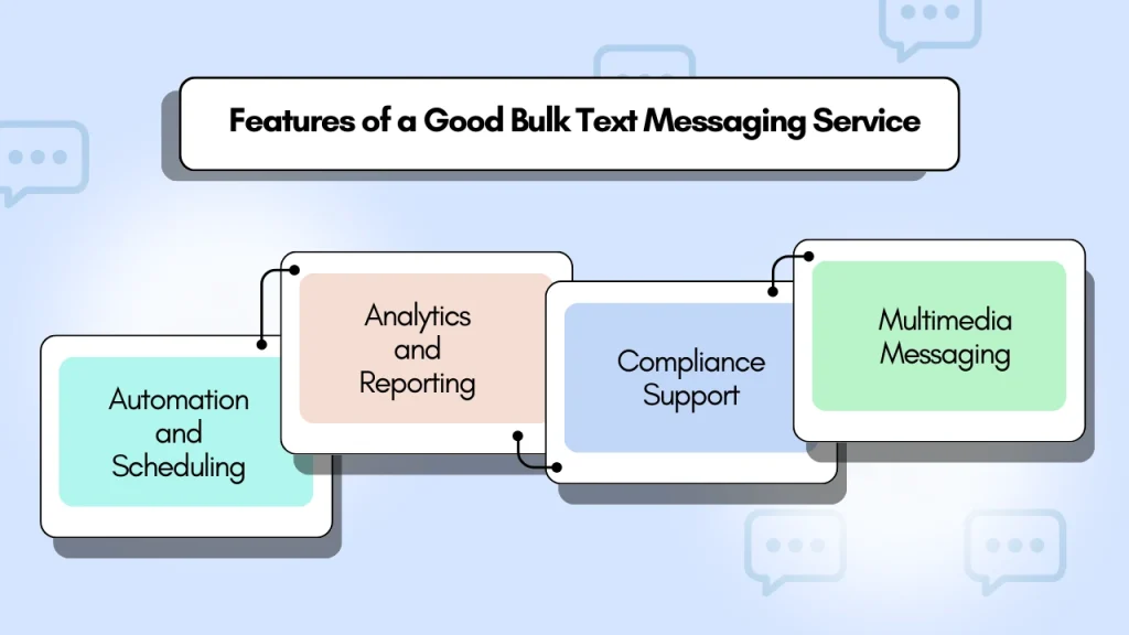Good bulk text messaging service