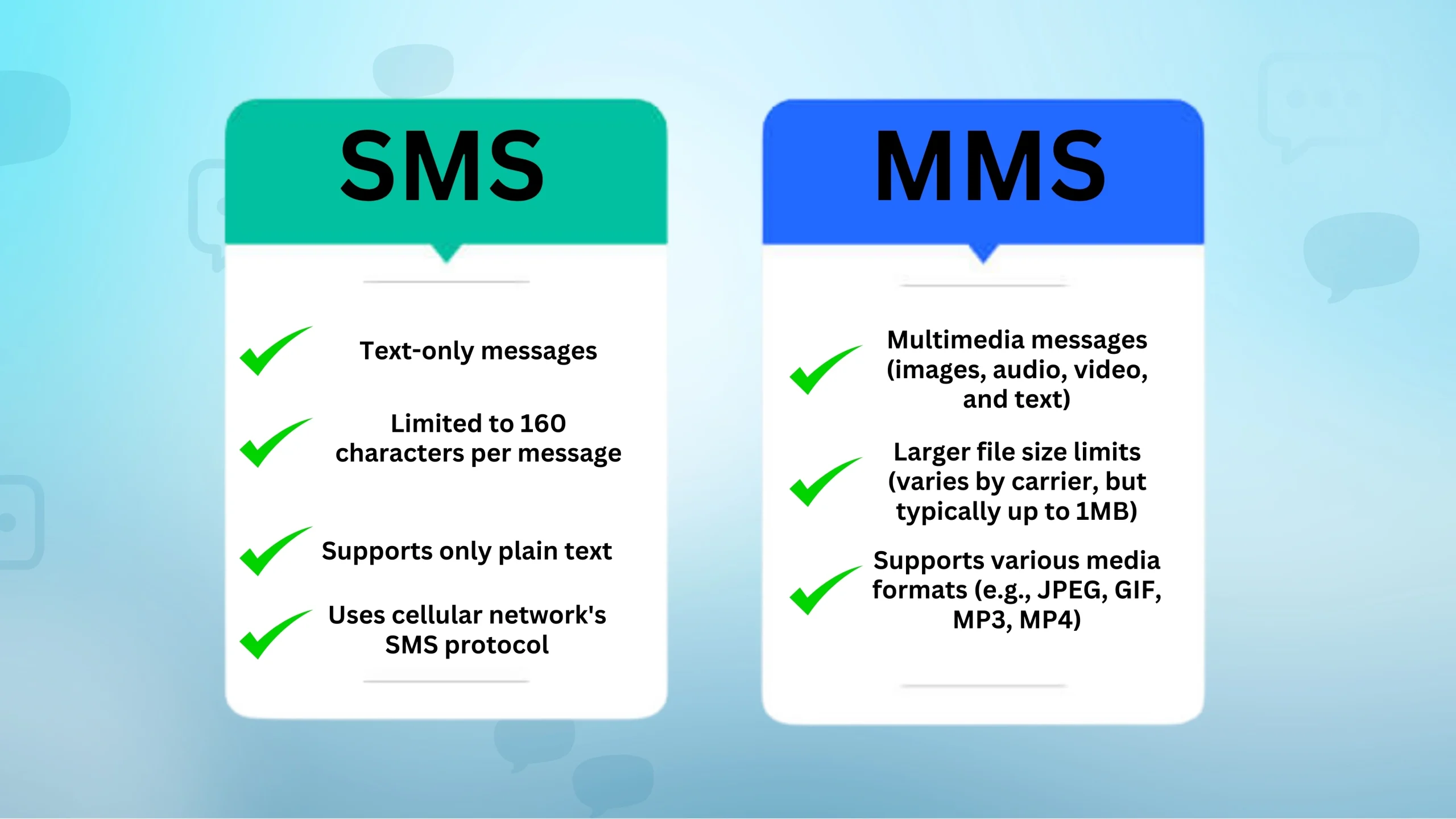 SMS VS MMS_ Understanding the Differences