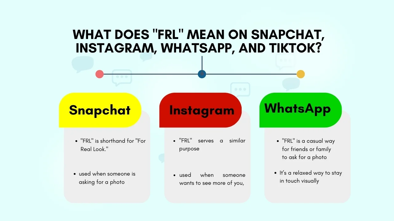 Что означает _FRL_ в Snapchat, Instagram, WhatsApp и TikTok
