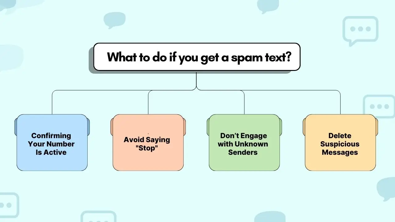 What to do if you get a spam text