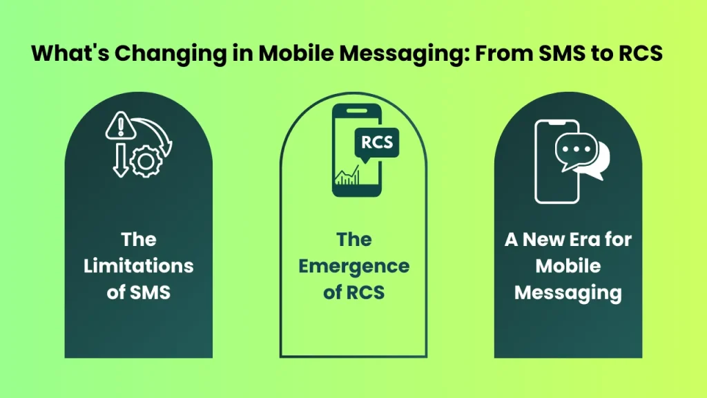 sms