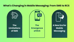 sms