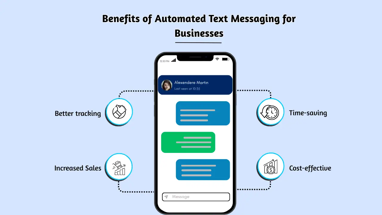 Benefits of Automated Text Messaging for Businesses