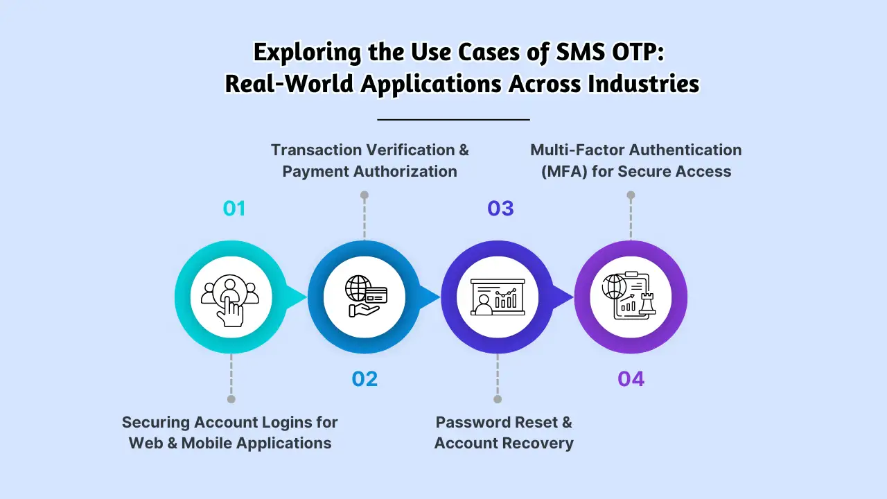 Exploring the Use Cases of SMS OTP_ Real-World Applications Across Industries